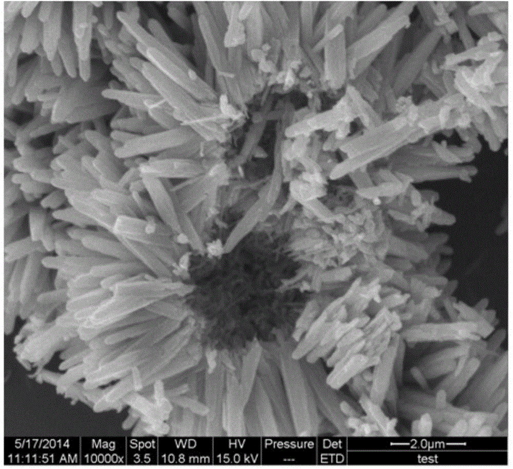 High magnifying power lithium-rich manganese-based cathode material with nano/microstructure
