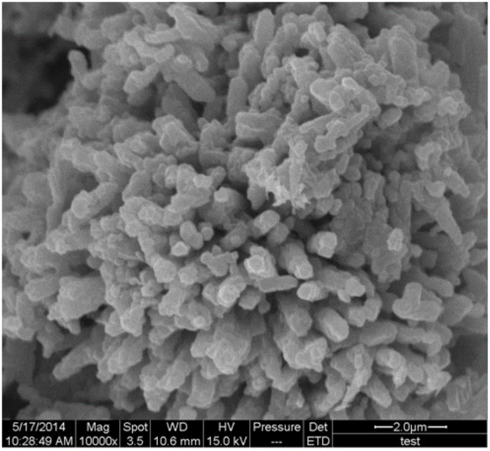 High magnifying power lithium-rich manganese-based cathode material with nano/microstructure