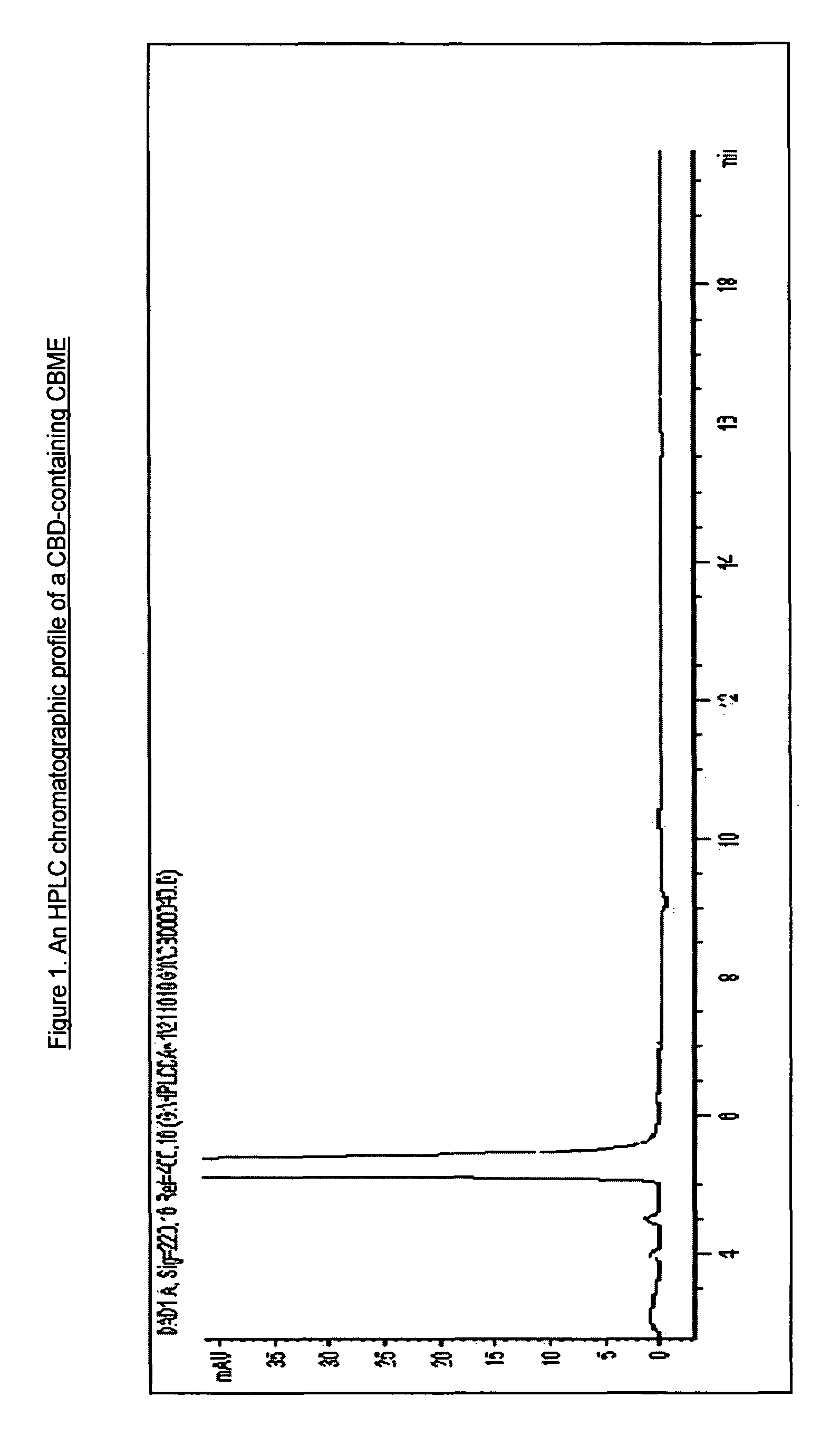 Pharmaceutical compositions for the treatment of pain