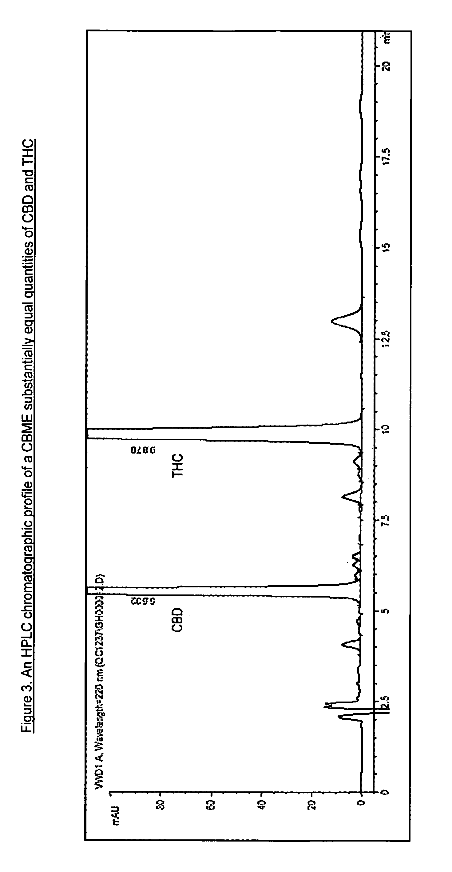 Pharmaceutical compositions for the treatment of pain