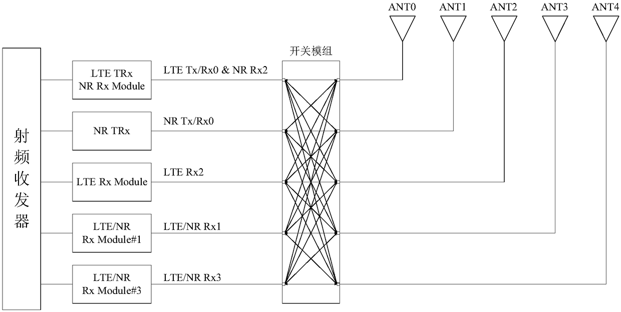 Switching methods for transmitting antennas and terminal equipment