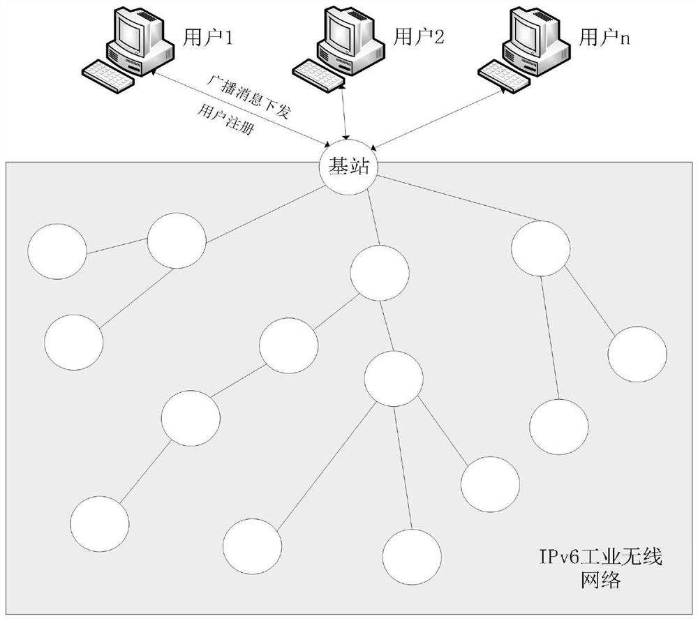 A secure transmission method for ipv6 industrial wireless network data based on broadcast signcryption