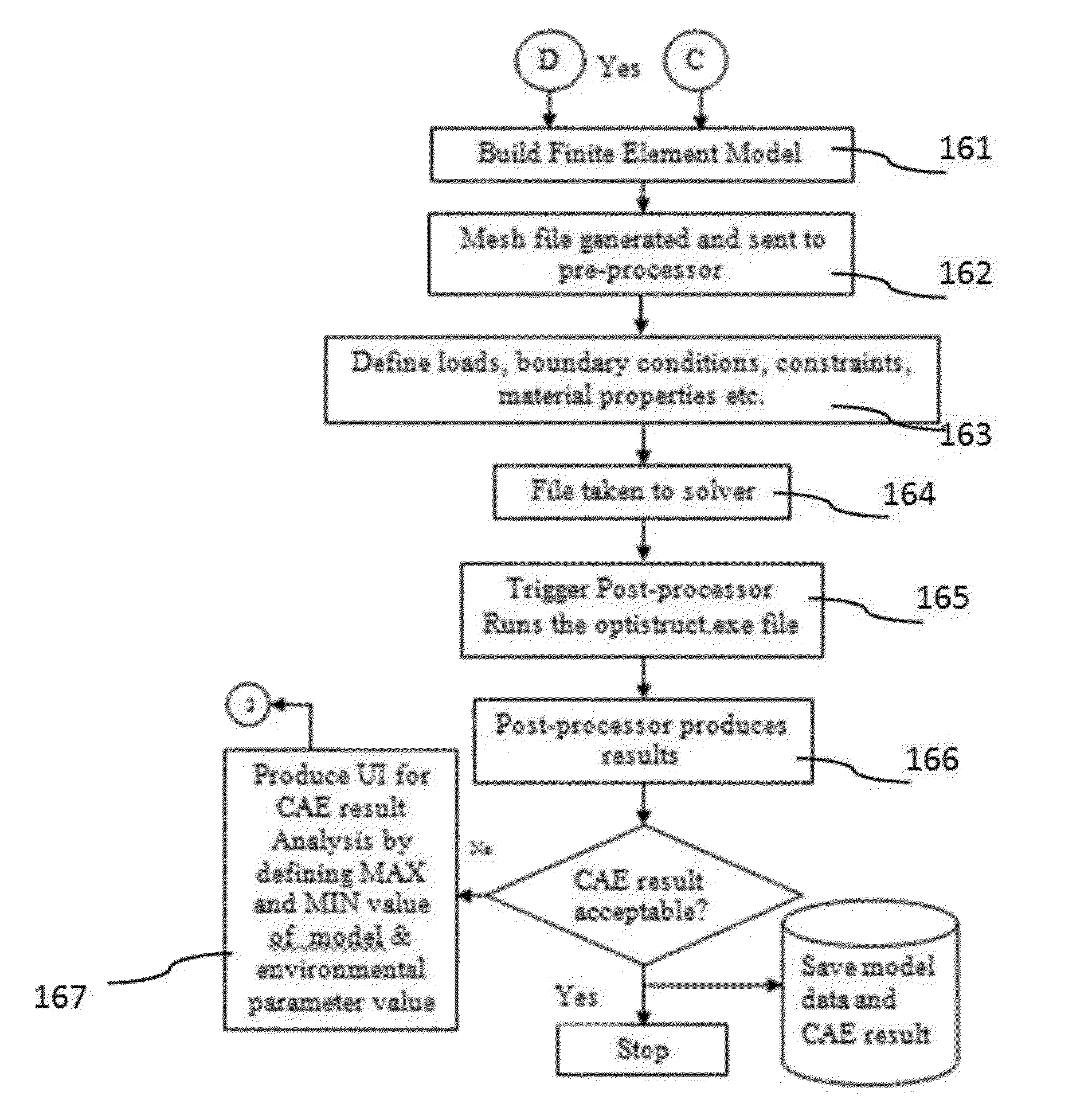 Method and system for knowledge based interfacing between computer aided analysis and geometric model