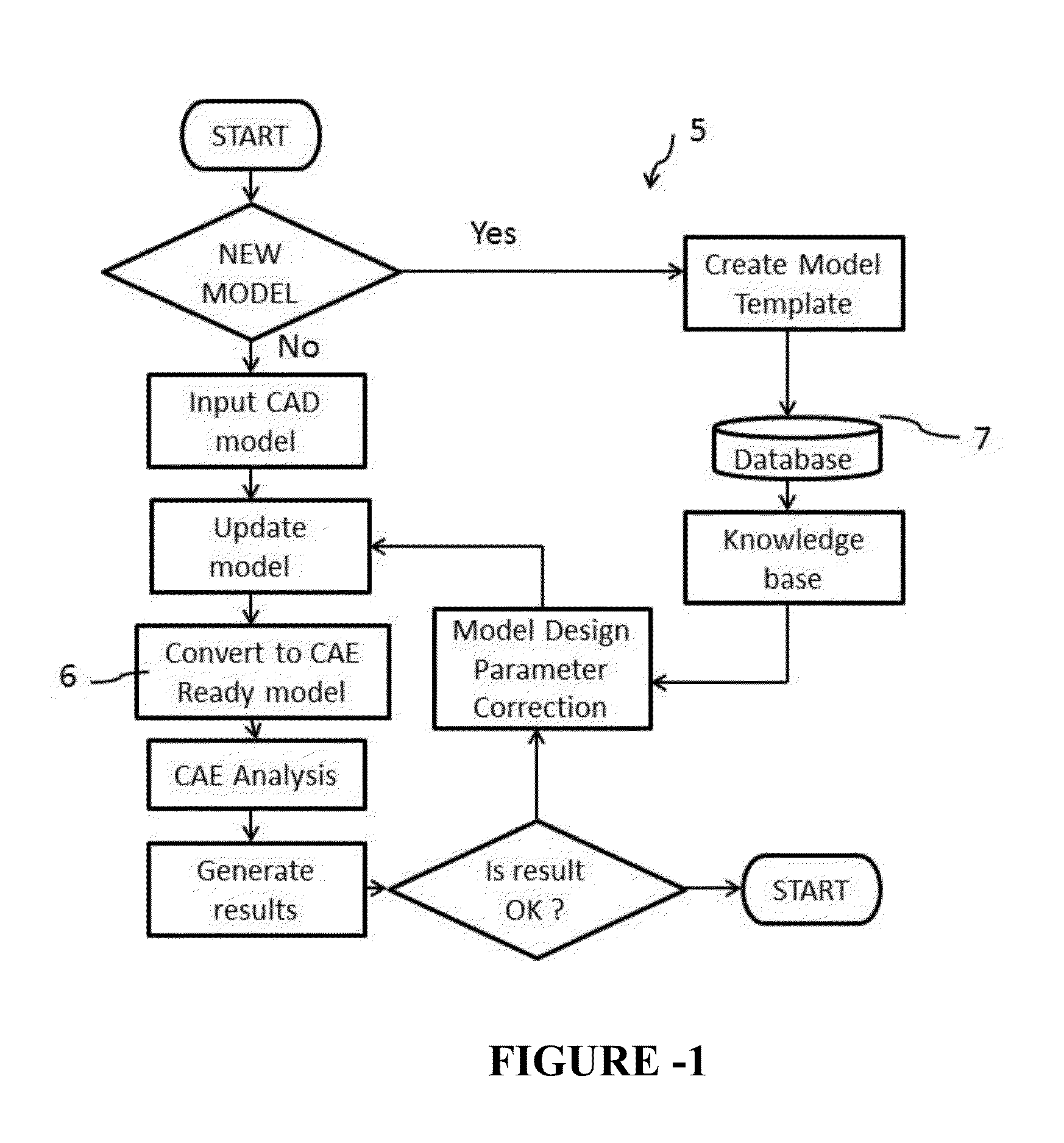 Method and system for knowledge based interfacing between computer aided analysis and geometric model
