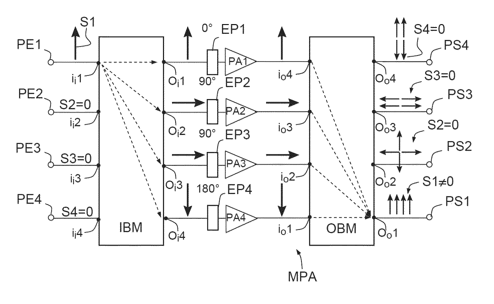 Method of calibrating a multiport amplifier, multiport amplifier allowing the implementation of such a method, and satellite comprising such an amplifier