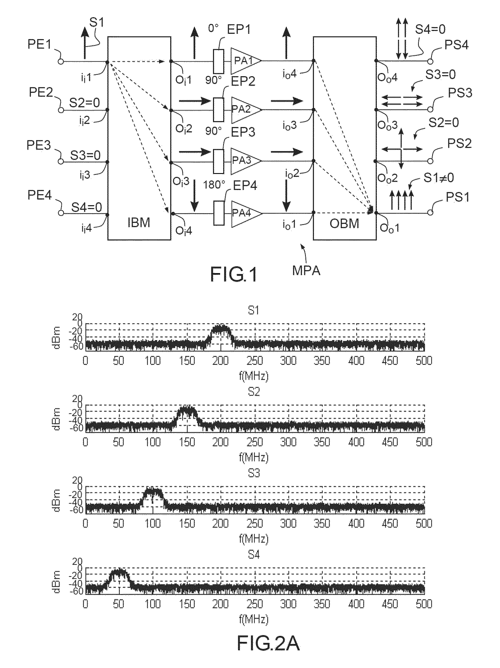 Method of calibrating a multiport amplifier, multiport amplifier allowing the implementation of such a method, and satellite comprising such an amplifier