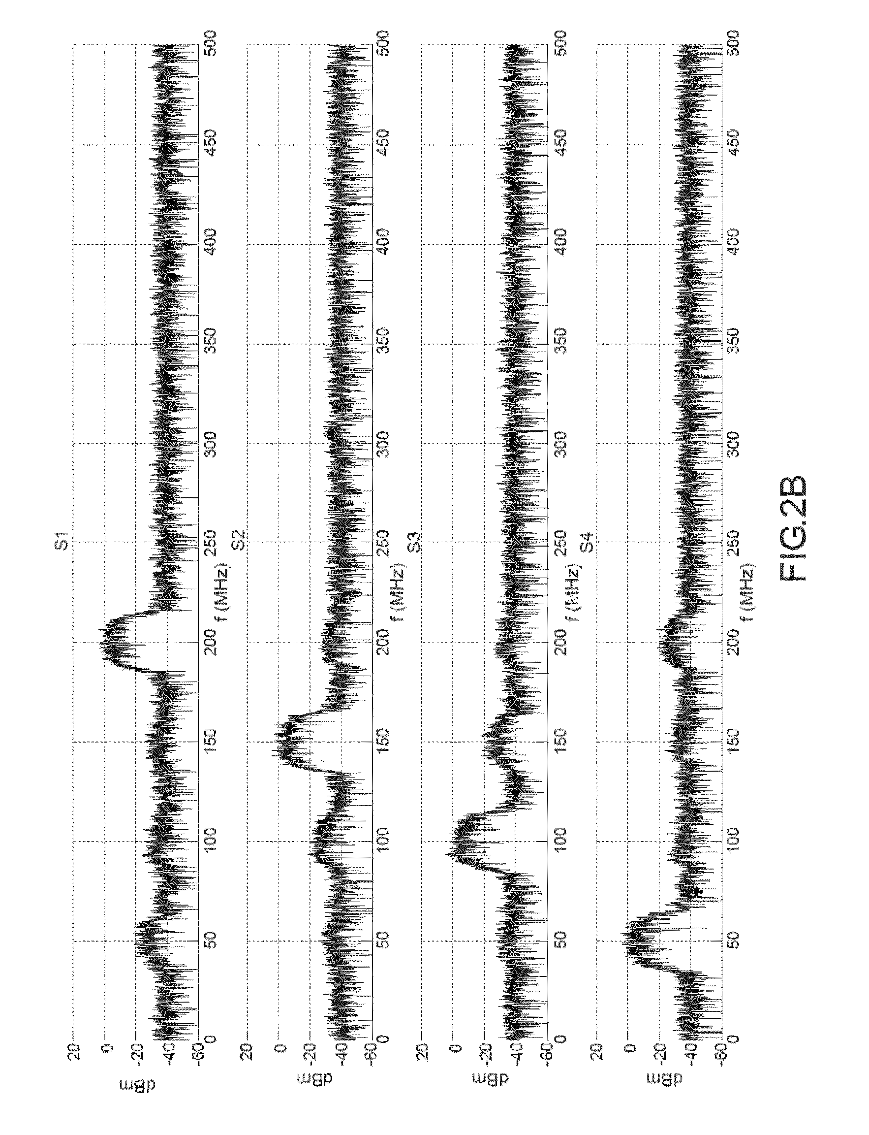 Method of calibrating a multiport amplifier, multiport amplifier allowing the implementation of such a method, and satellite comprising such an amplifier