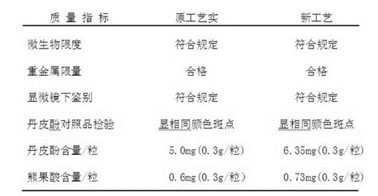 Preparation method of six-ingredient rehmannia capsules