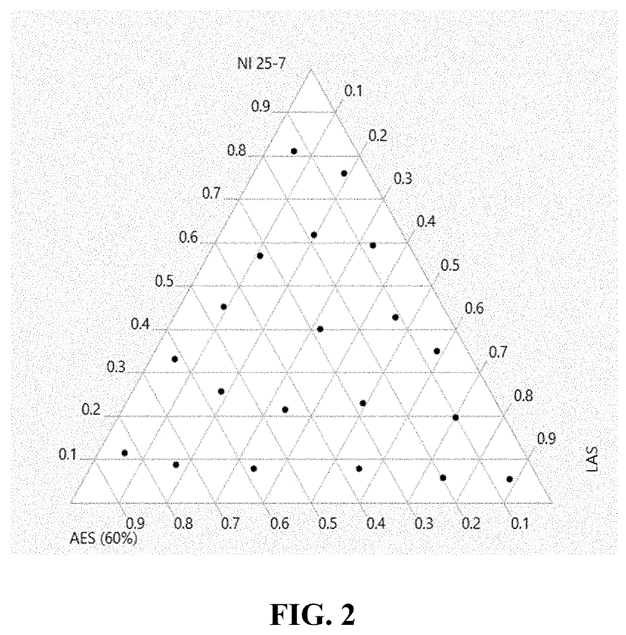 Use of surfactant blend to control rheology of unit dose or liquid laundry detergent