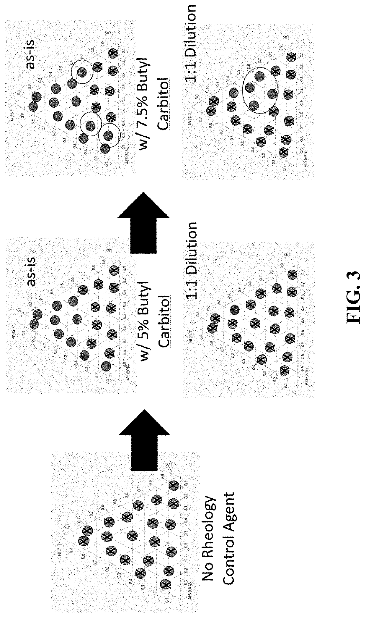 Use of surfactant blend to control rheology of unit dose or liquid laundry detergent