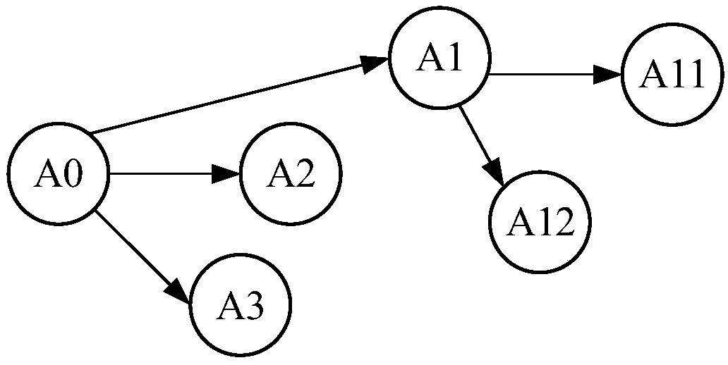 Supply chain query method and device based on block chain