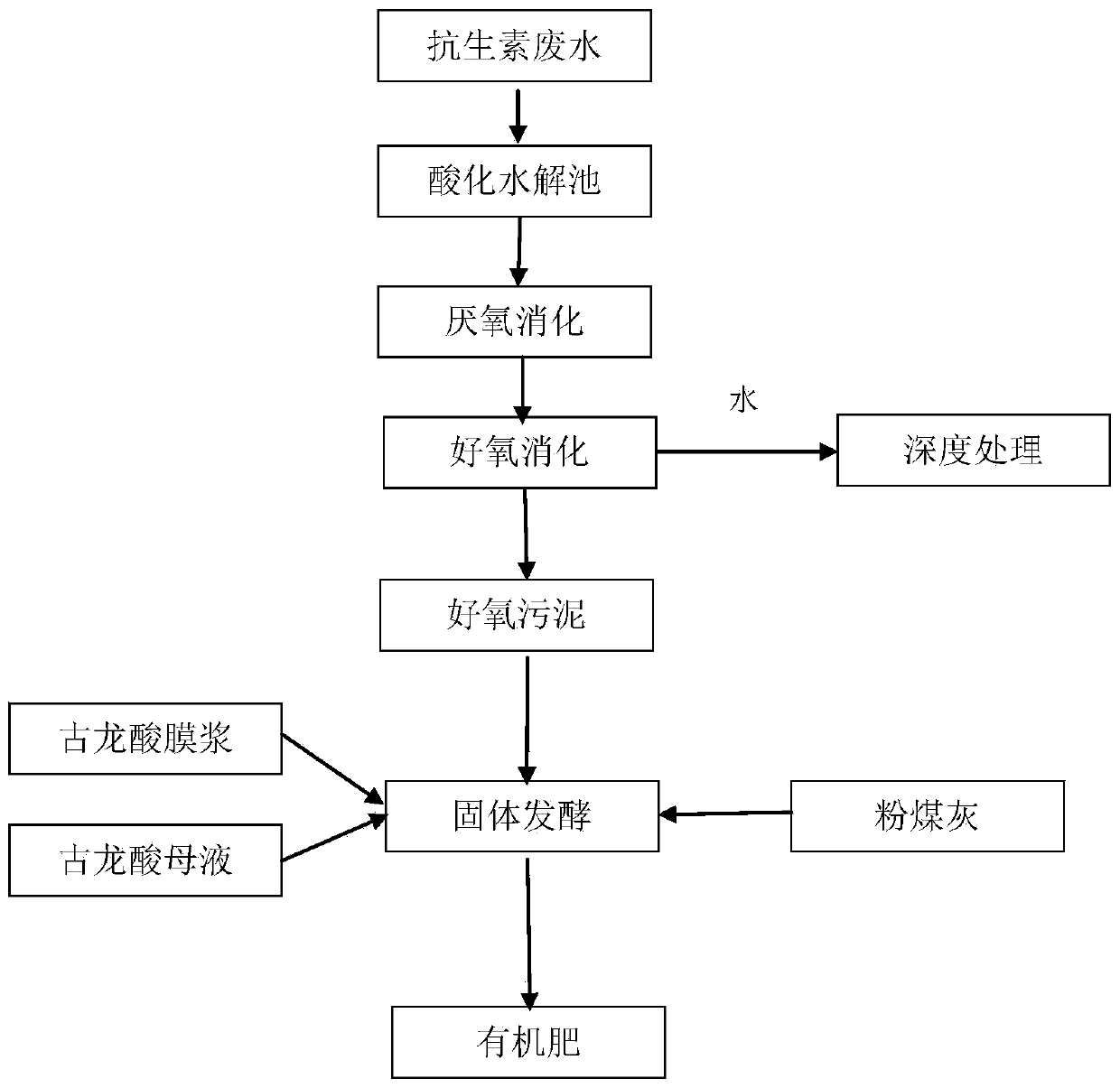 Organic fertilizer produced from vitamin fermentation waste, and preparation method thereof