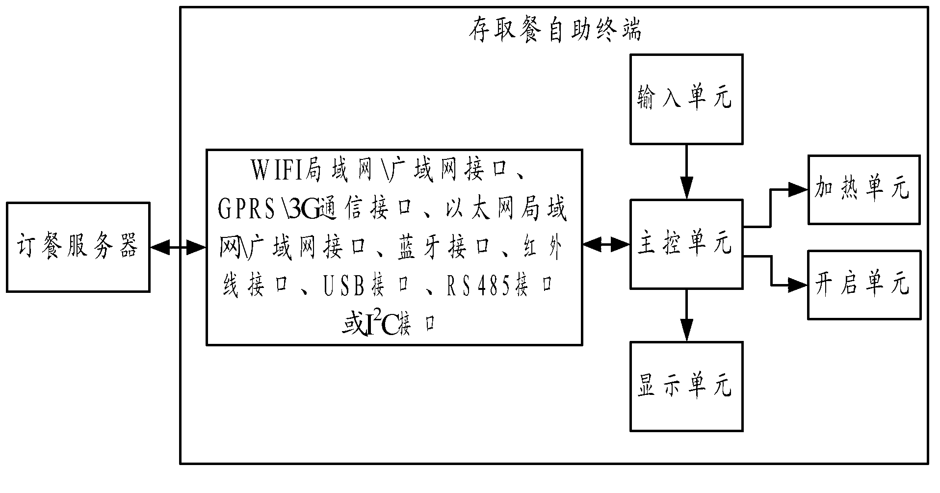 Self-help meal ordering and storing and taking system