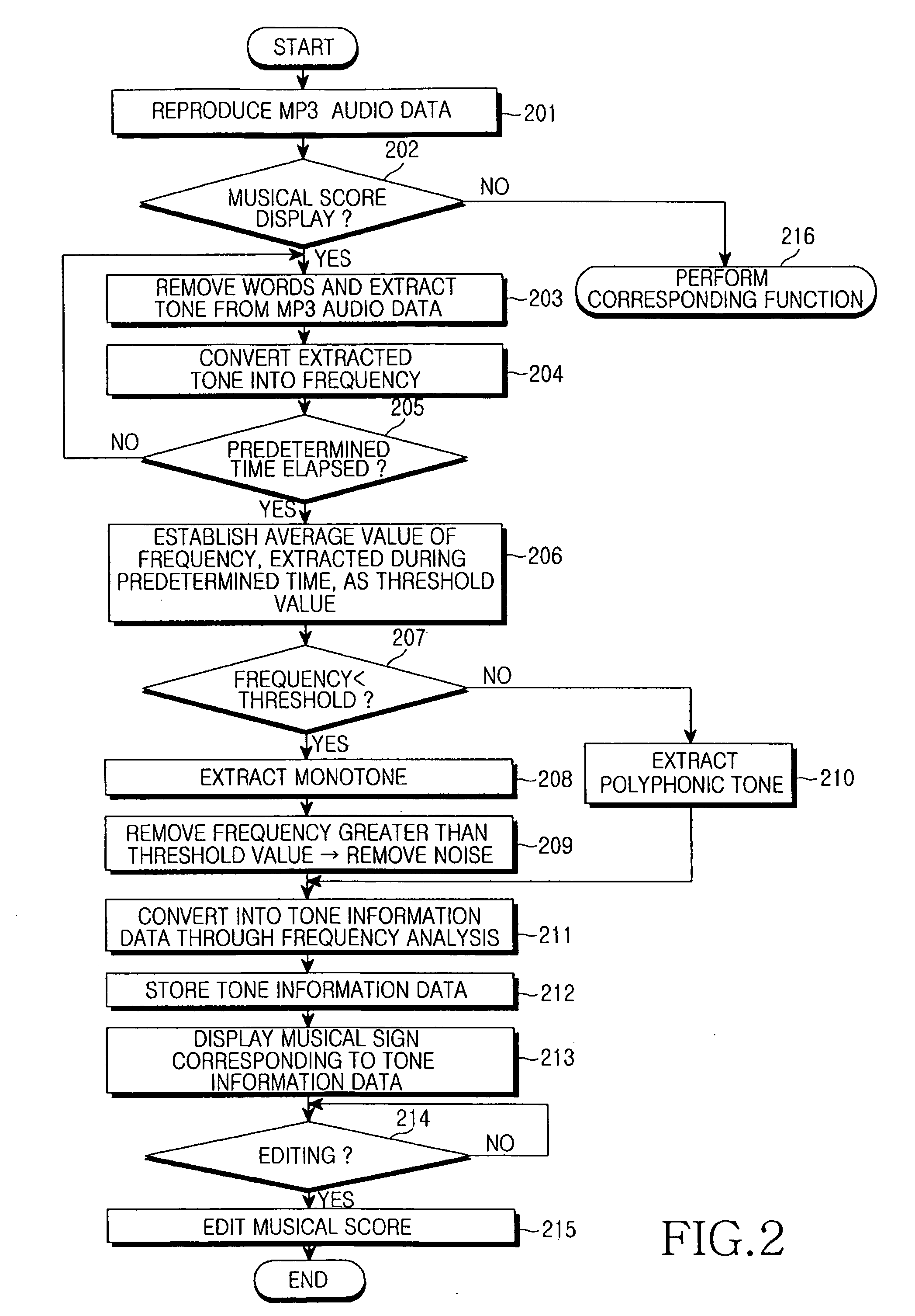 Method and apparatus for outputting audio data and musical score image