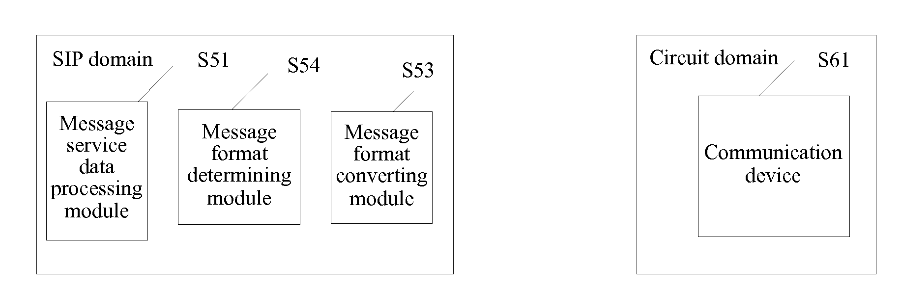 Method and system for transmitting message service data