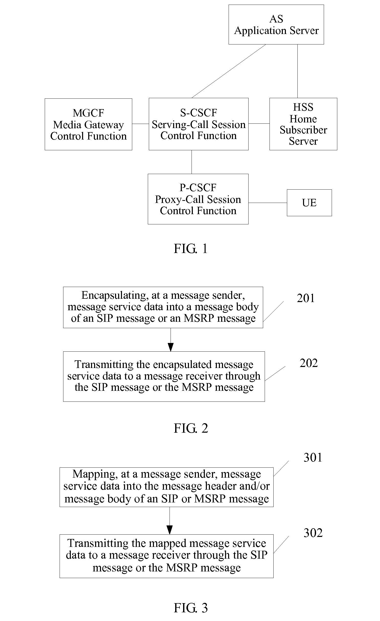 Method and system for transmitting message service data