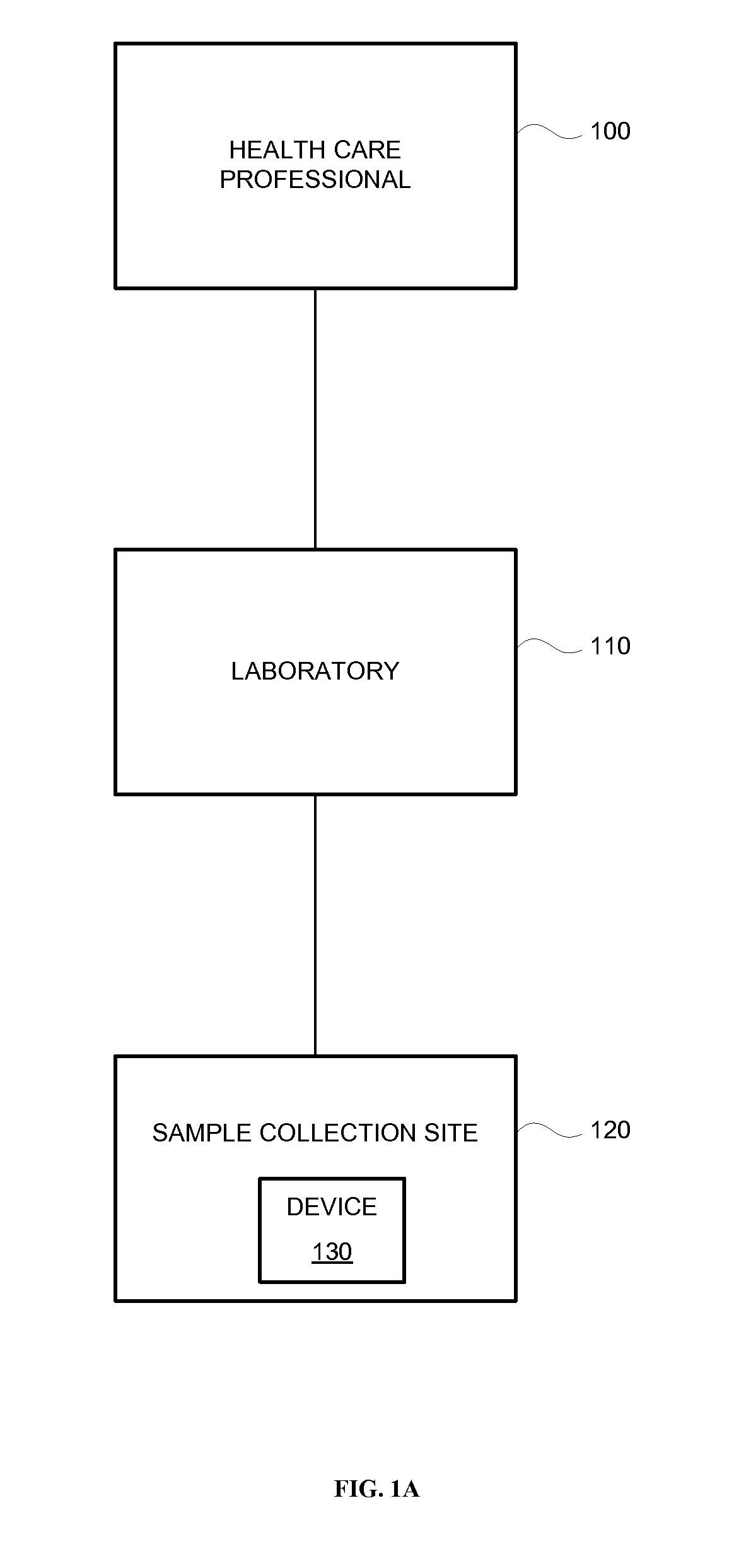 Systems and methods for collecting and transmitting assay results