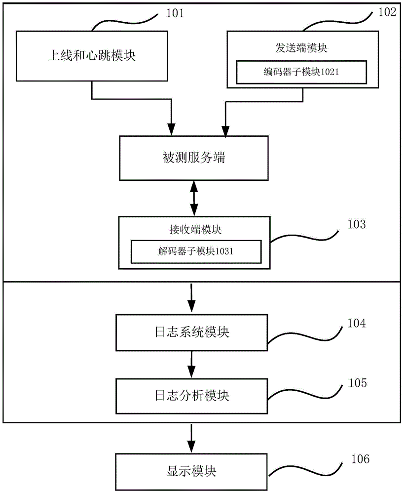 Pressure test device and method for instant communication system