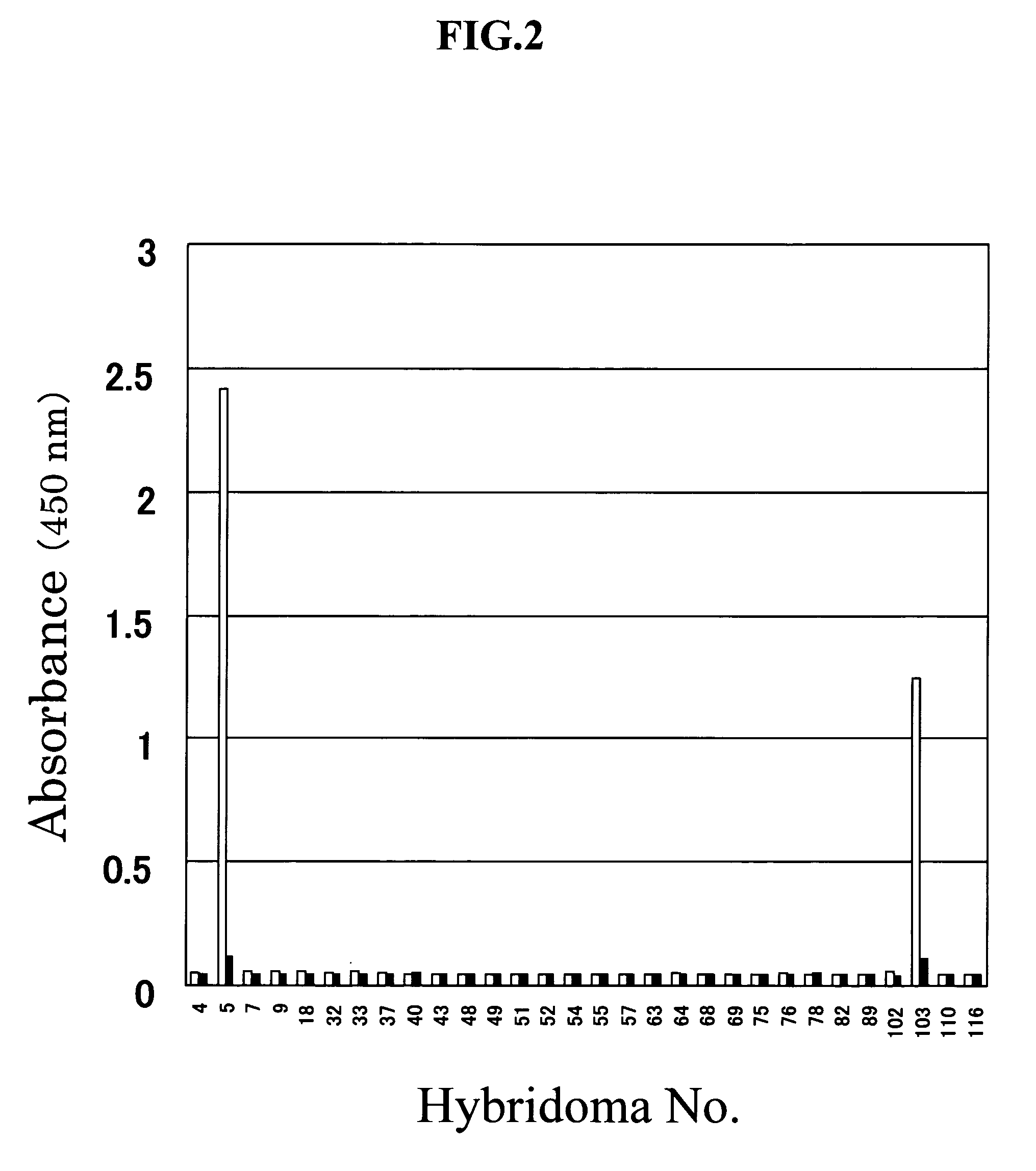 Antibody and utilization of the same