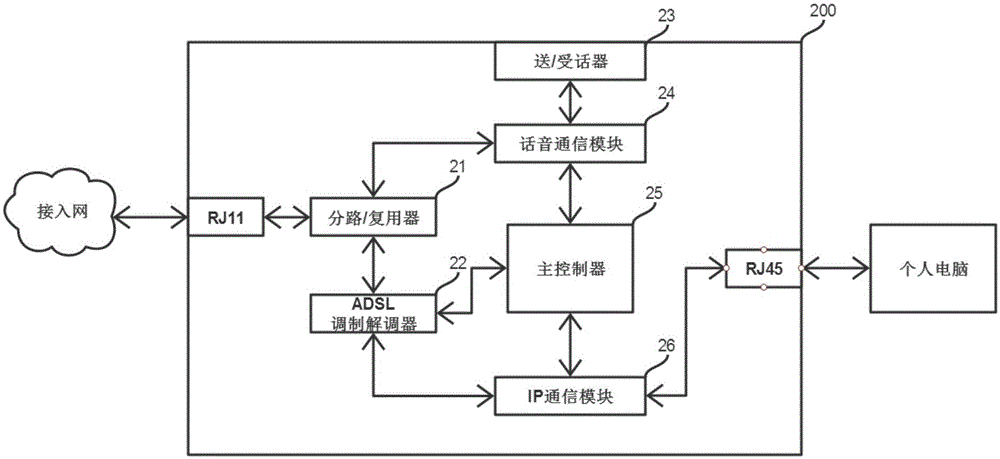 A smart phone with the function of remotely starting a network computer