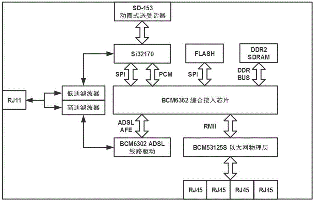 A smart phone with the function of remotely starting a network computer