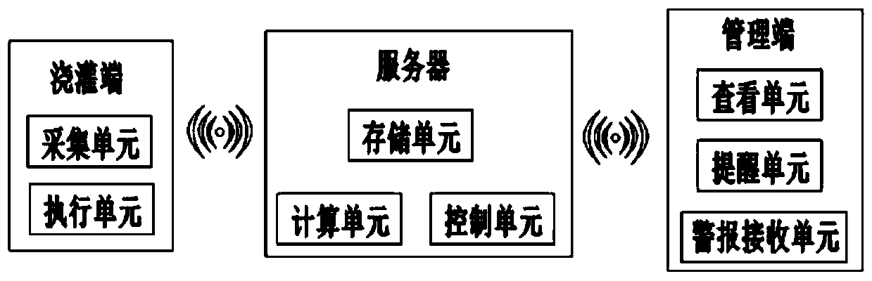 Intelligent pressure regulating system and method for intelligent sprinkling irrigation