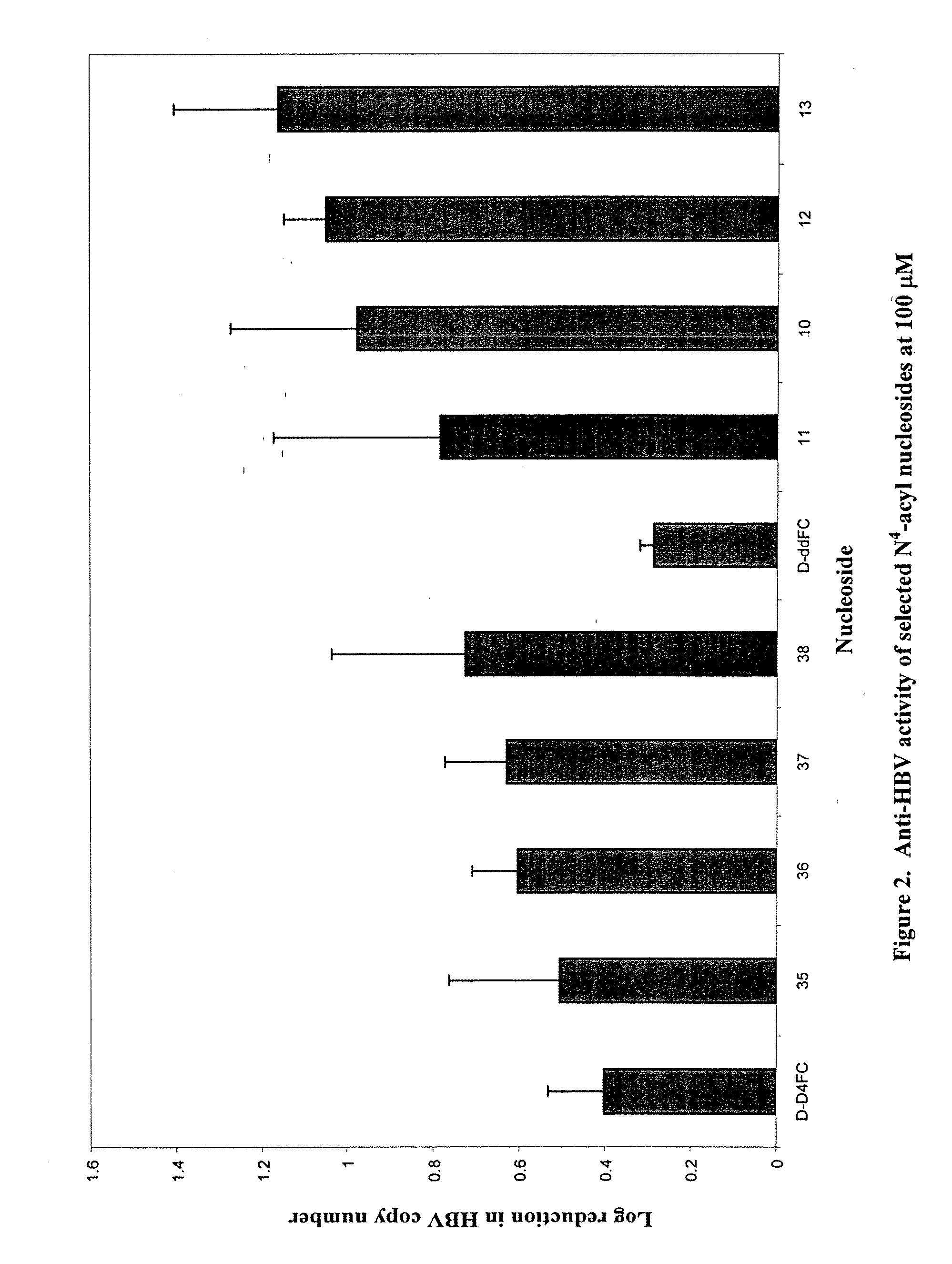 N4-Acylcytosine Nucleosides for Treatment of Viral Infections