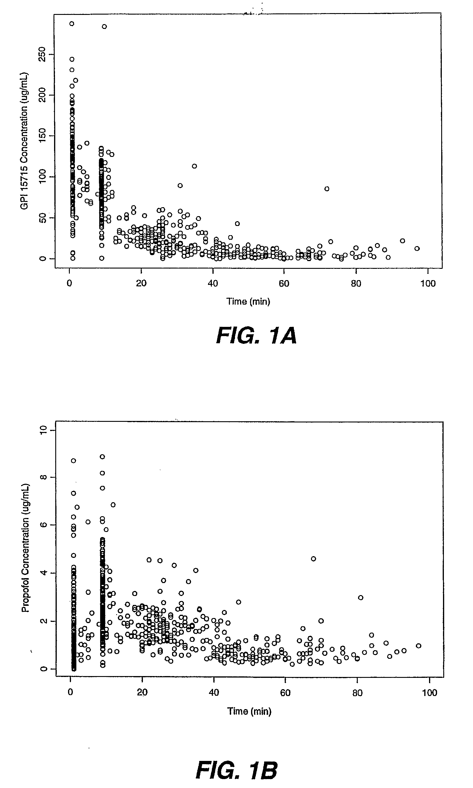 Methods Of Dosing Propofol Prodrugs For Inducing Mild To Moderate Levels Of Sedation
