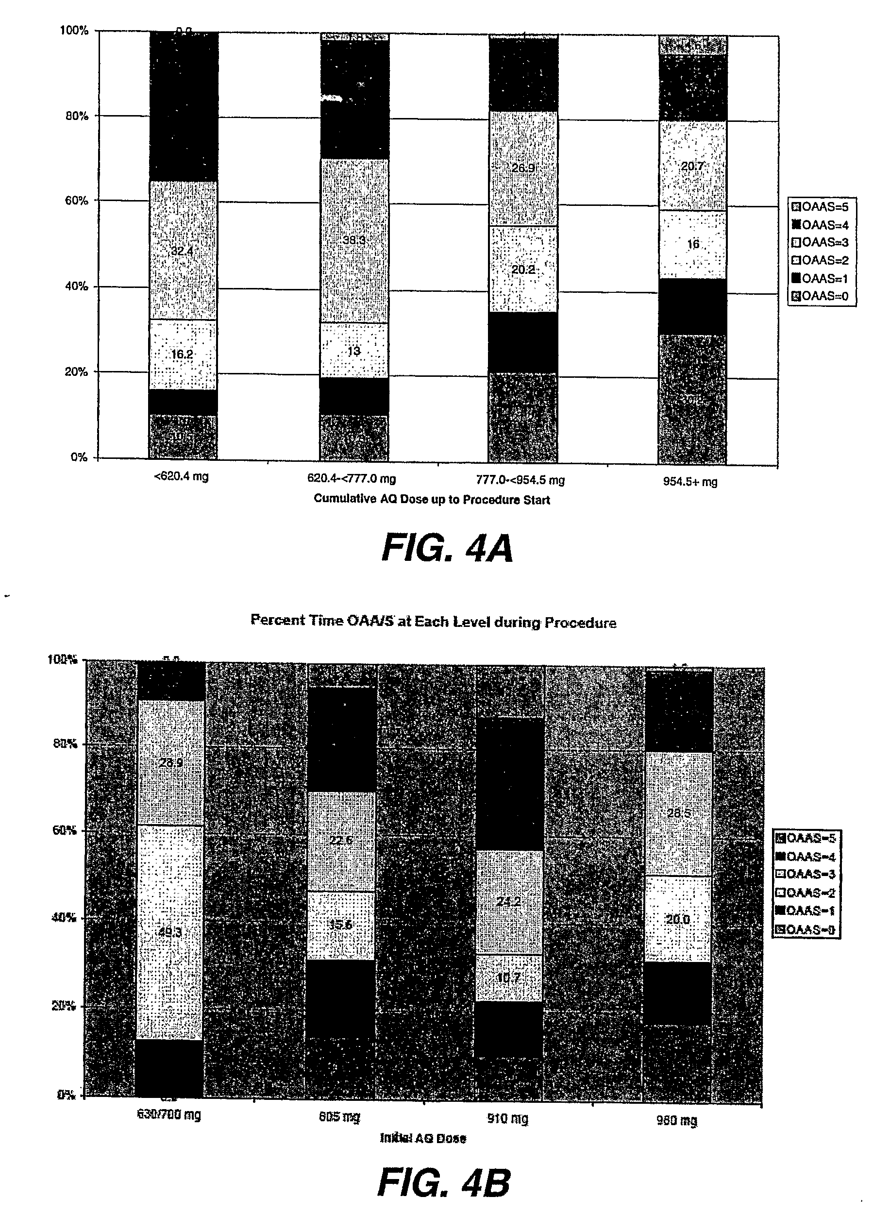 Methods Of Dosing Propofol Prodrugs For Inducing Mild To Moderate Levels Of Sedation