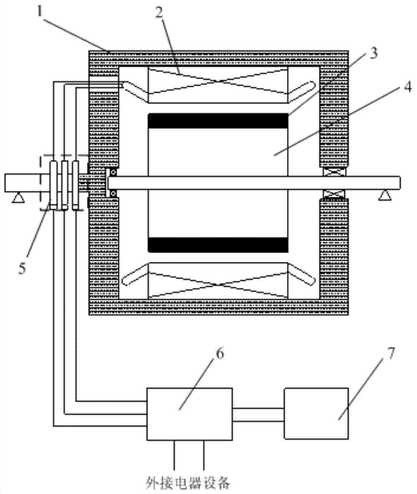 Permanent magnet slip clutch and control method