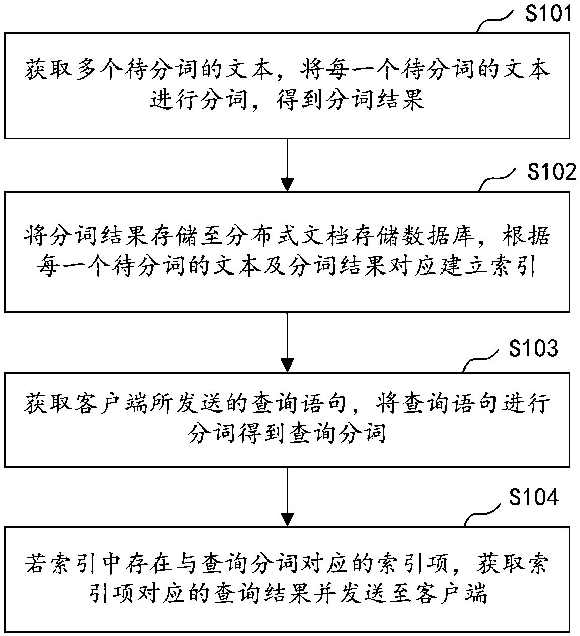 Retrieval method and device, computer equipment and storage medium