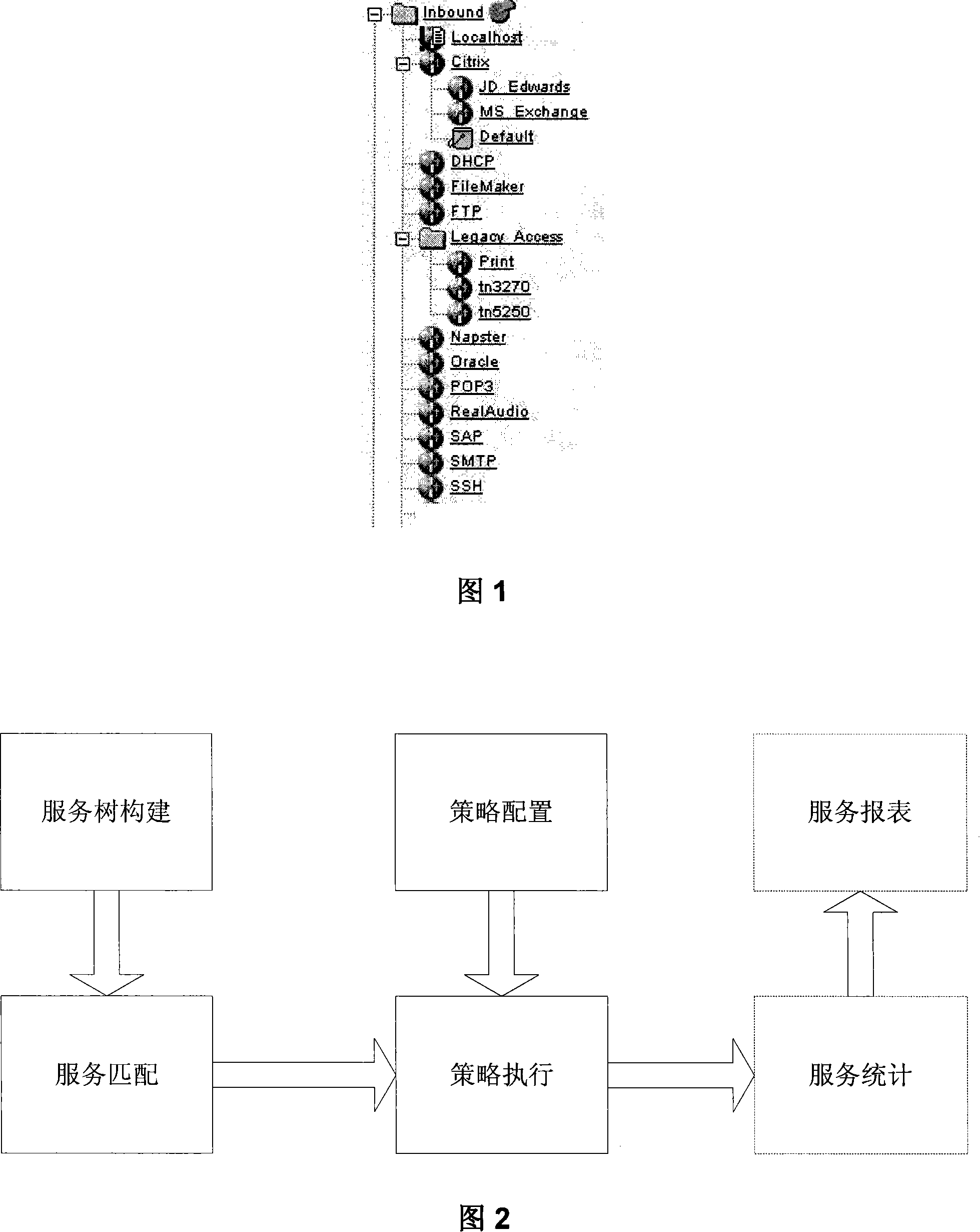 Network flux classification processing method and apparatus