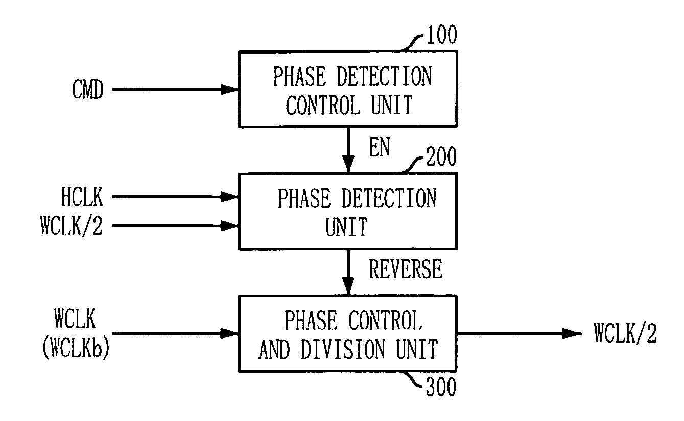 Semiconductor memory device and method for operating the same