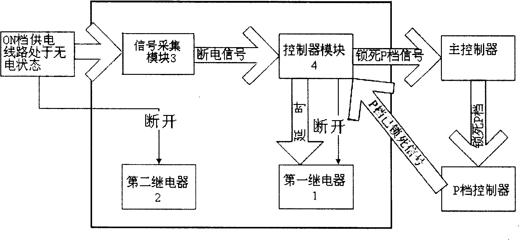 Automatic vehicle-parking braking device and control method