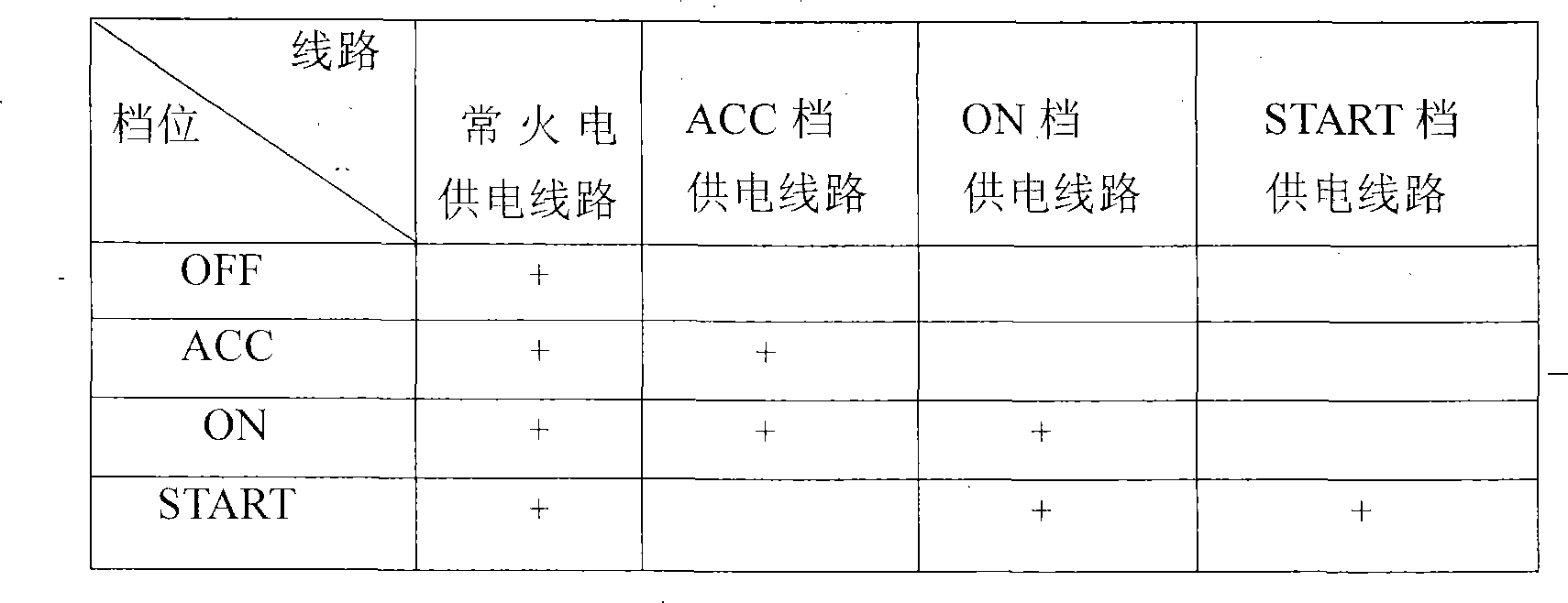 Automatic vehicle-parking braking device and control method