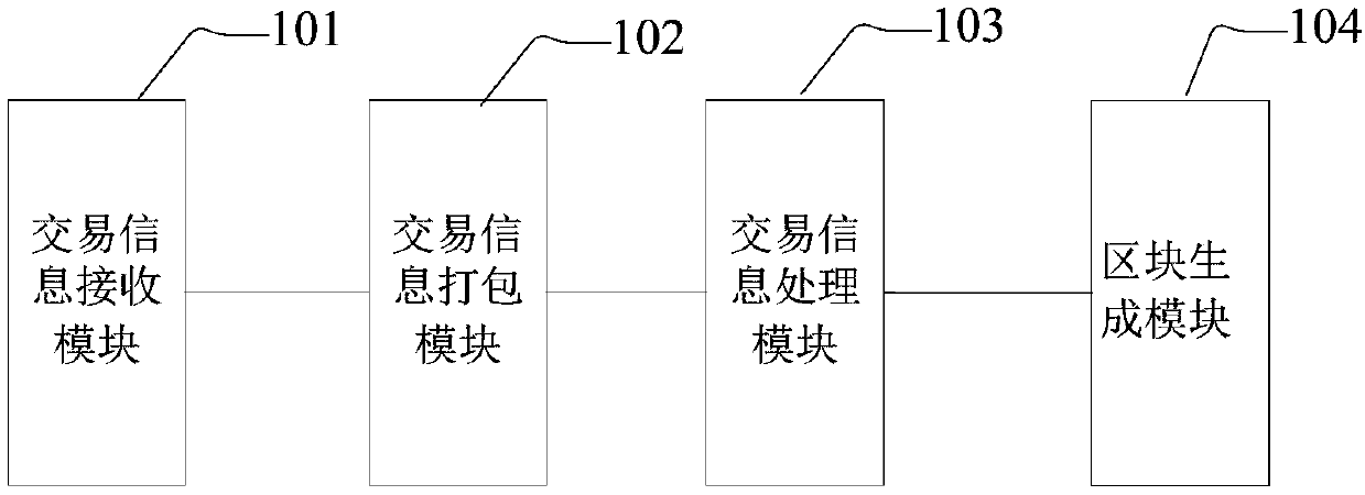 Method and system of generating blocks on basis of block chain