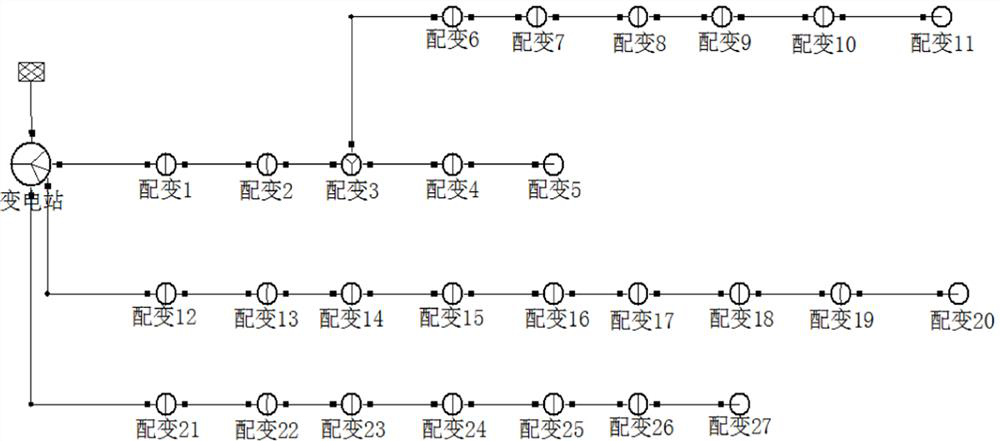 A Differential Planning Method for Medium-Voltage Lines in Distribution Networks Considering the Uncertainty of Load Forecasting Errors