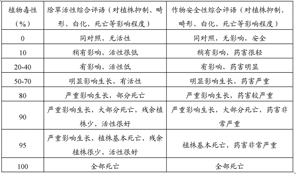 Paddy field herbicide composition and preparation thereof