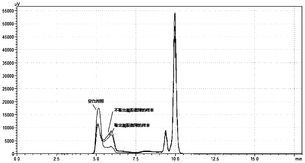 Method for controlling molecular weight of dextran using composite gel microspheres