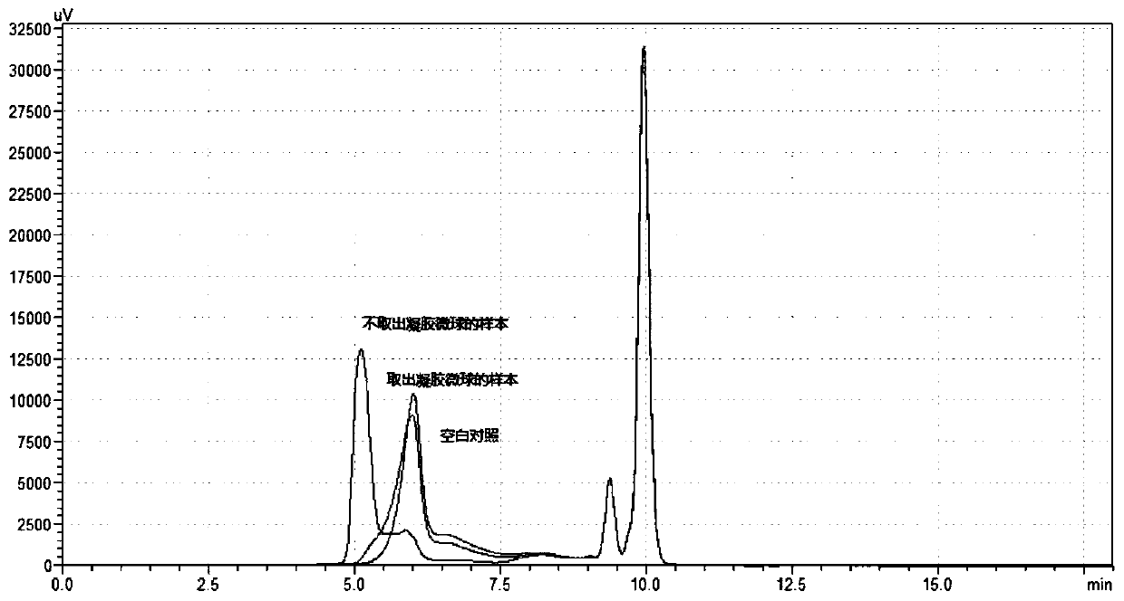 Method for controlling molecular weight of dextran using composite gel microspheres