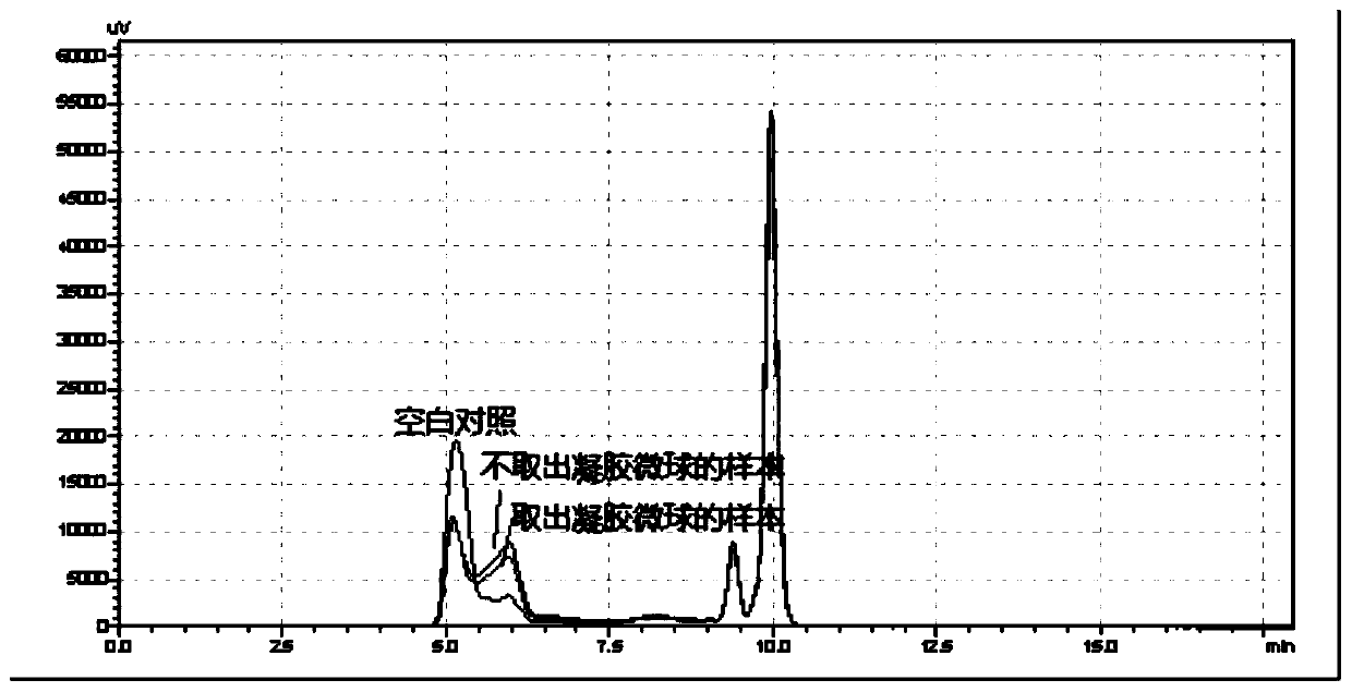 Method for controlling molecular weight of dextran using composite gel microspheres