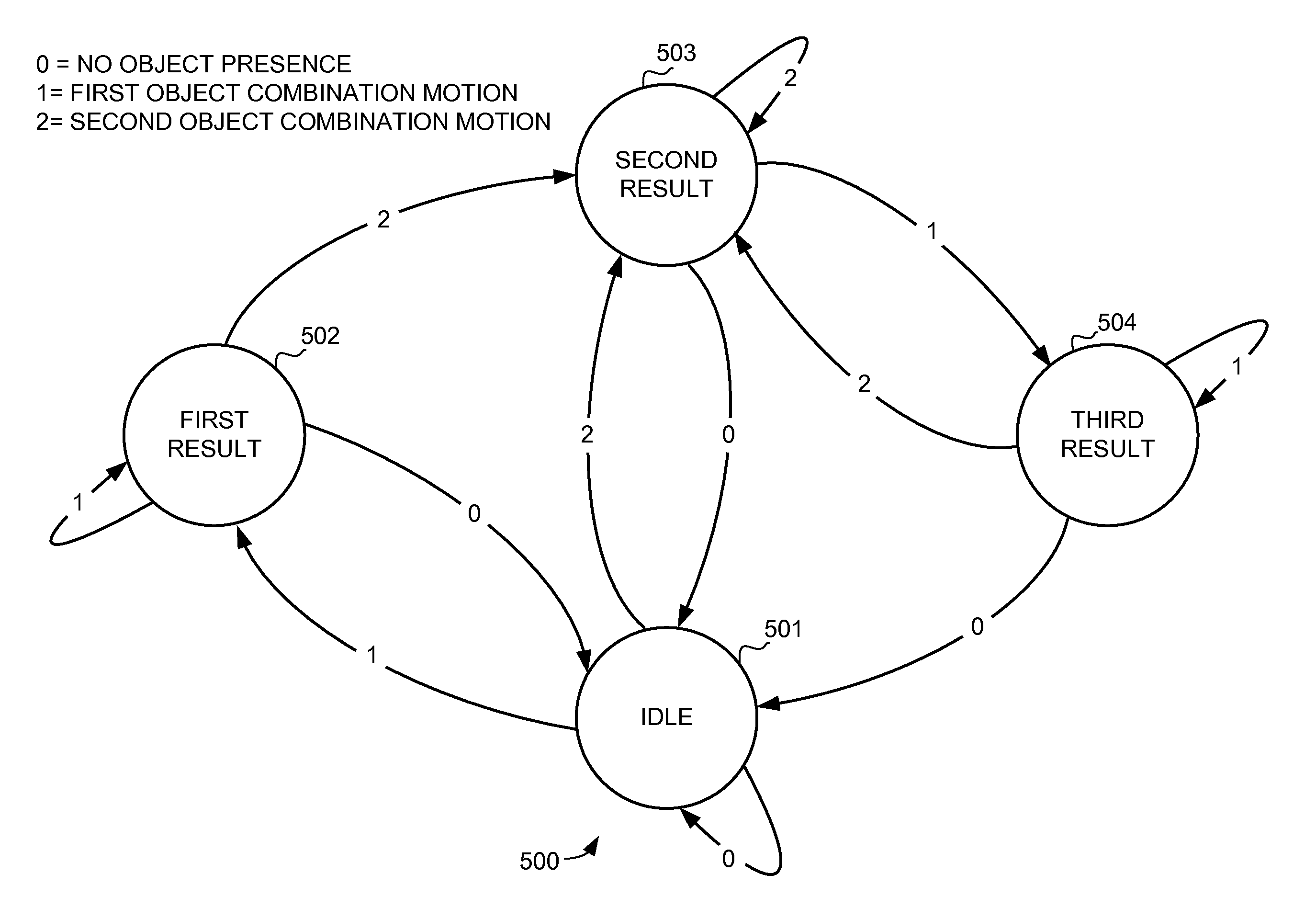 Proximity sensor and method for indicating extended interface results