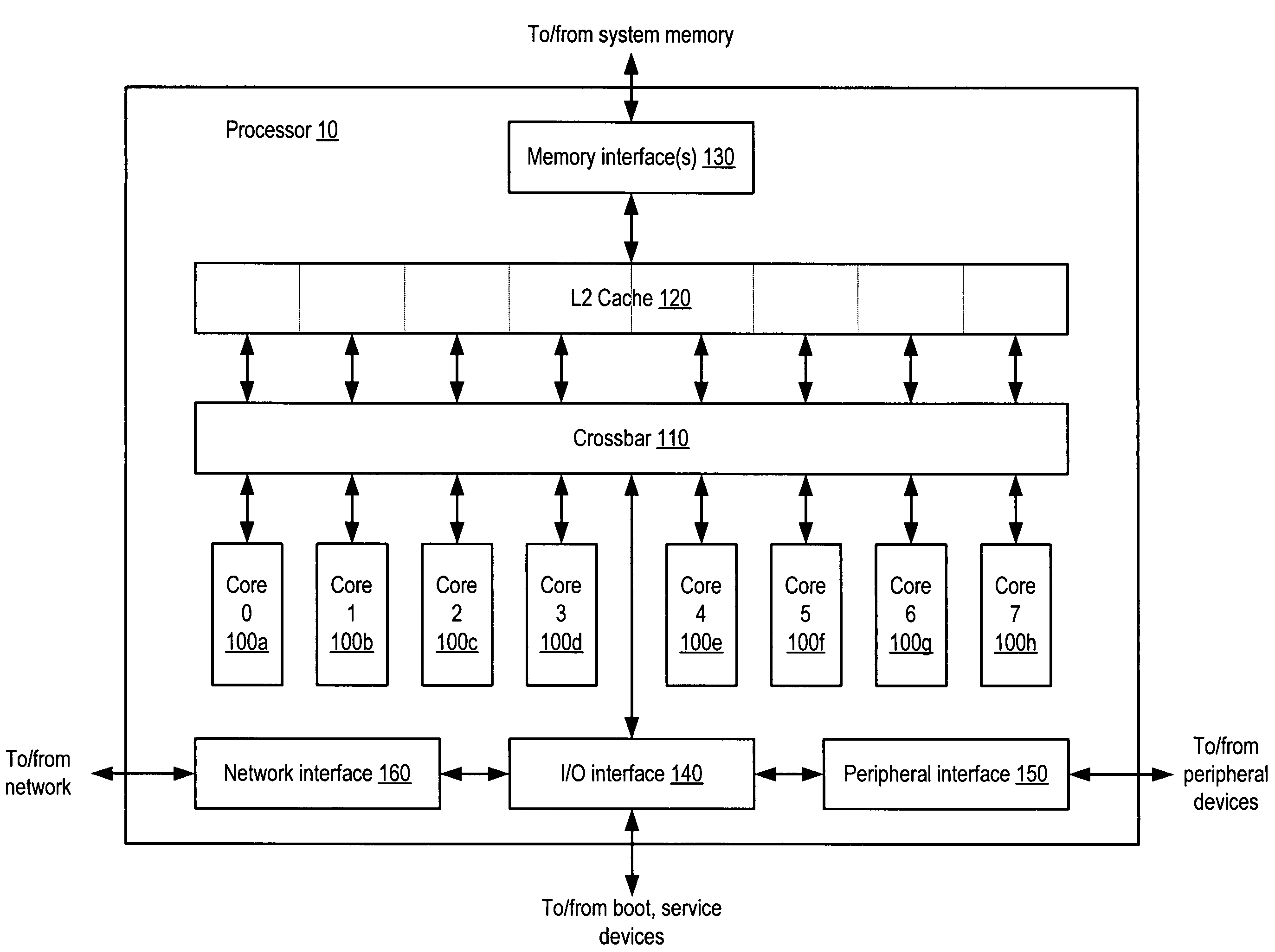 Multiple-core processor with flexible mapping of processor cores to cache banks