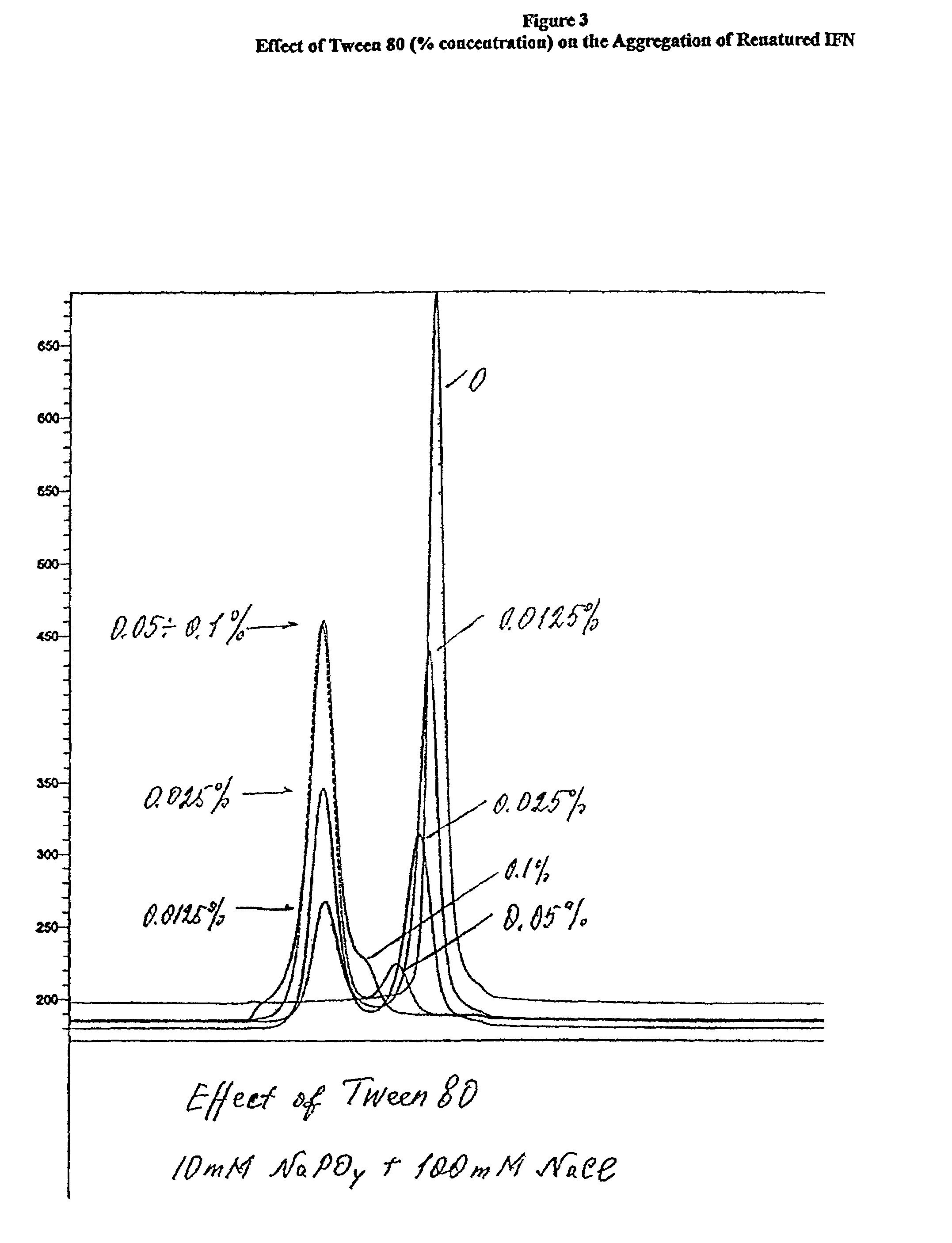 Methods of protein purification and recovery