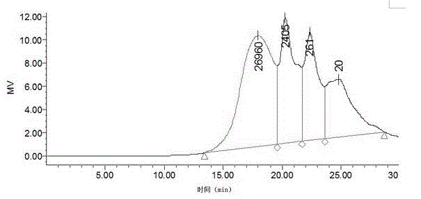 Preparation method for flat almond oligosaccharide and instant protein hydrolysate powder