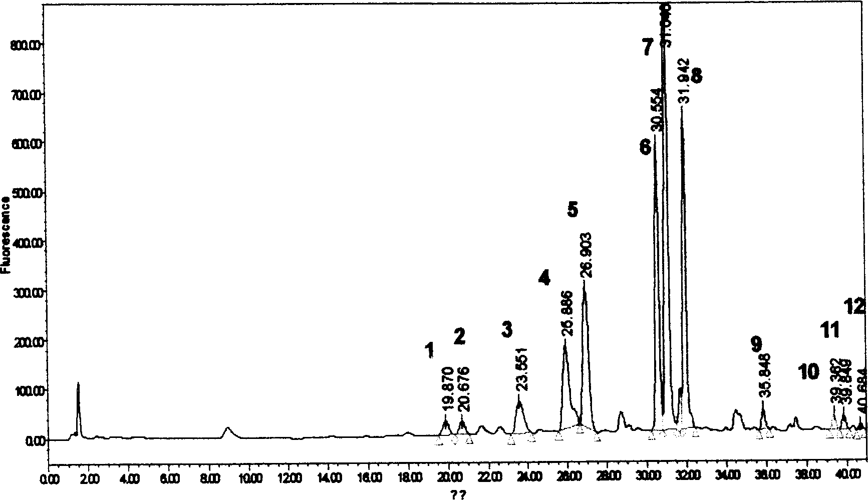 Method for detecting amino acid component in Xiasangju preparation