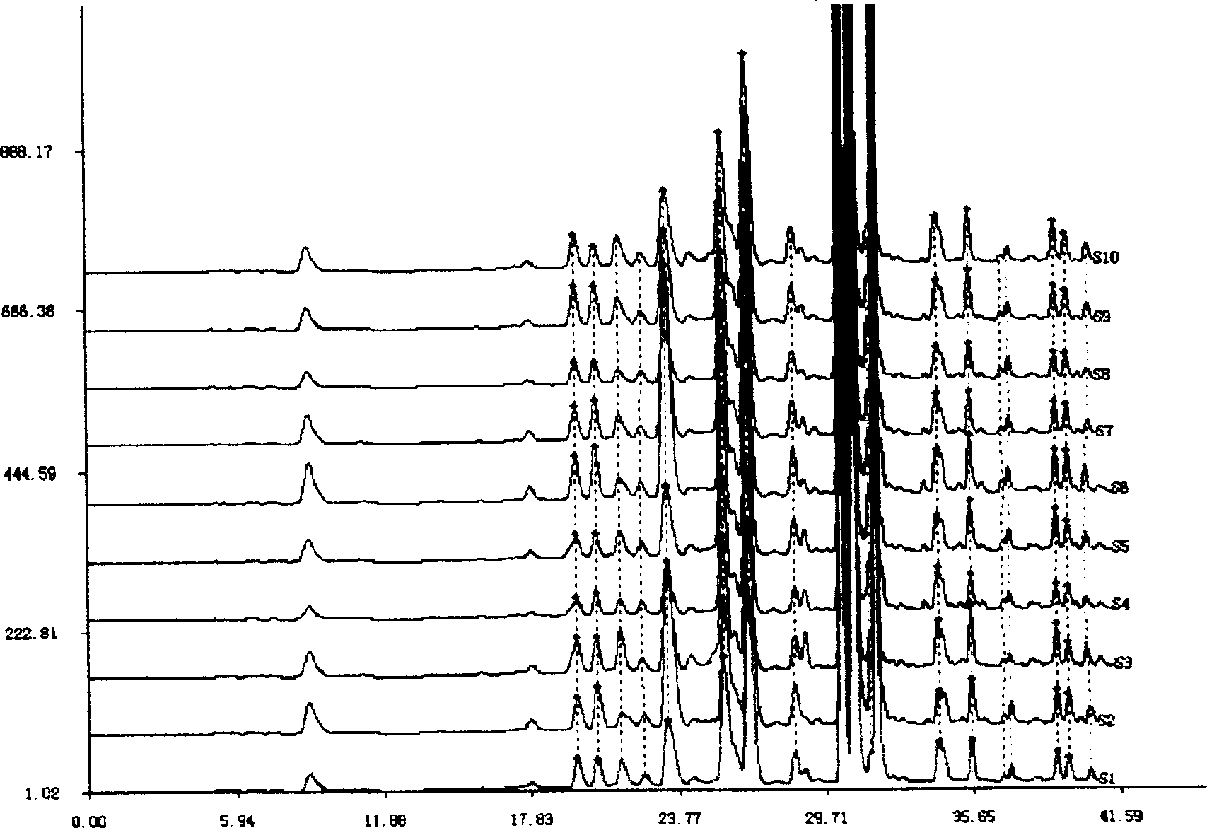 Method for detecting amino acid component in Xiasangju preparation