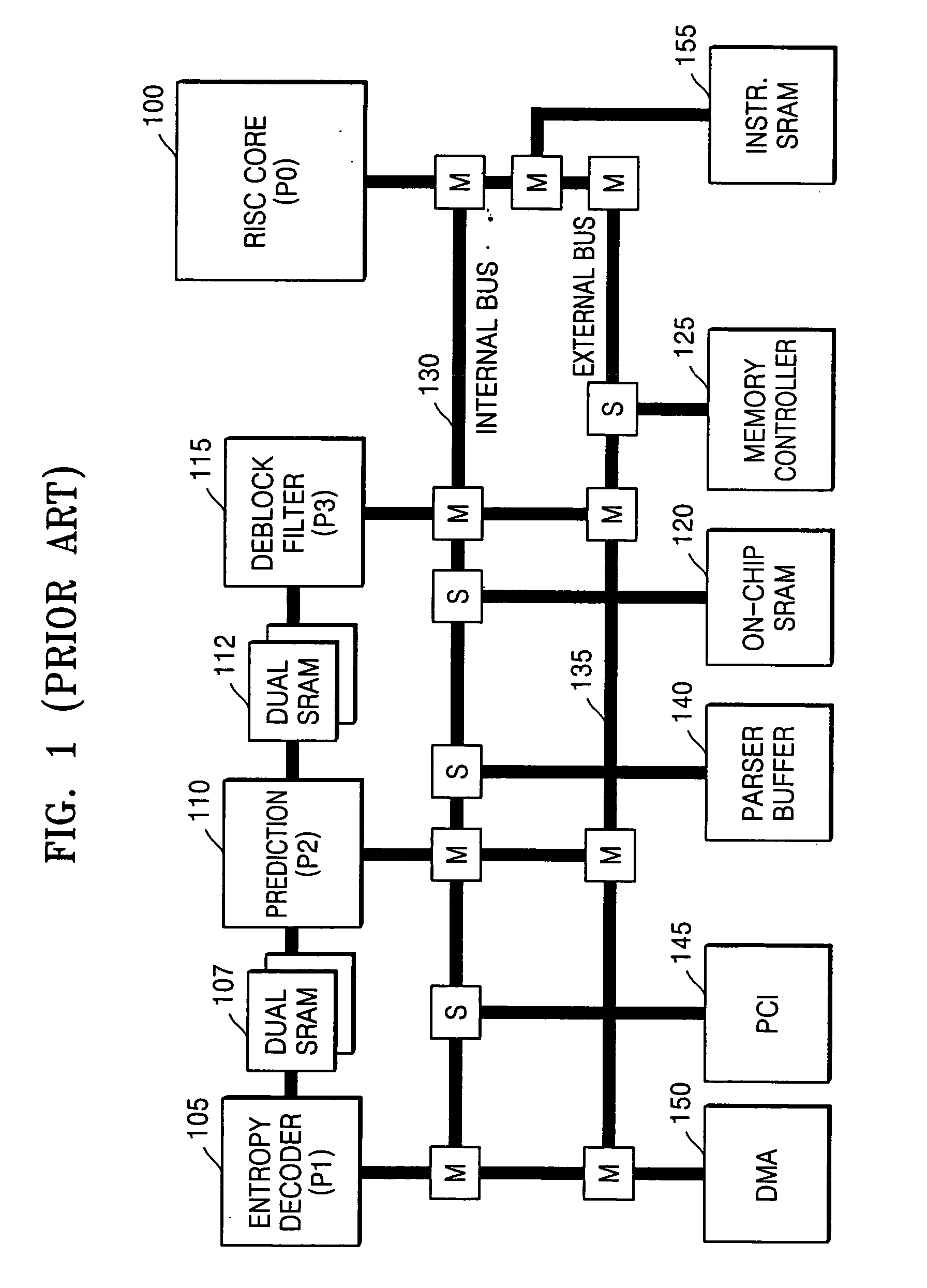 Memory mapping apparatus and method for video decoder/encoder