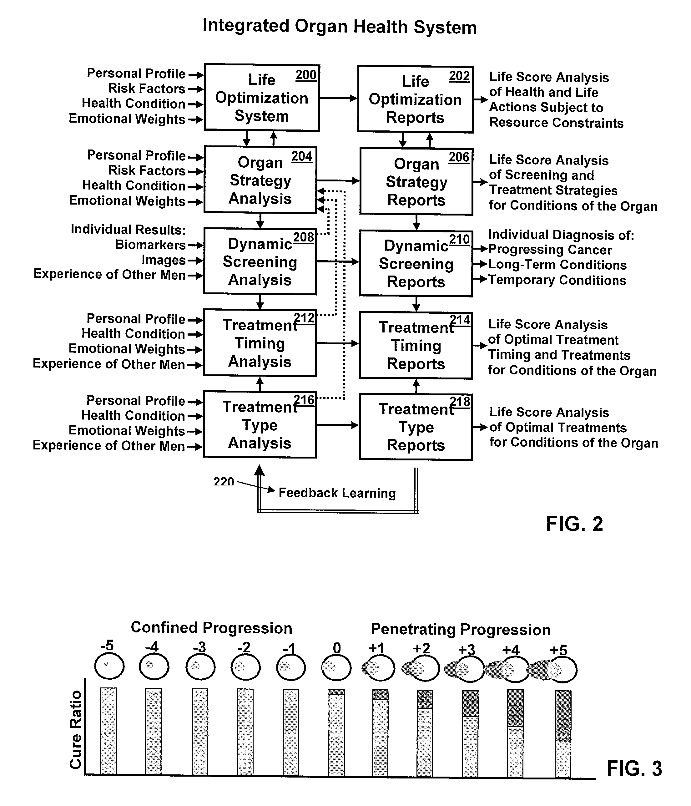 Methods And Systems Of Dynamic Screening Of Disease