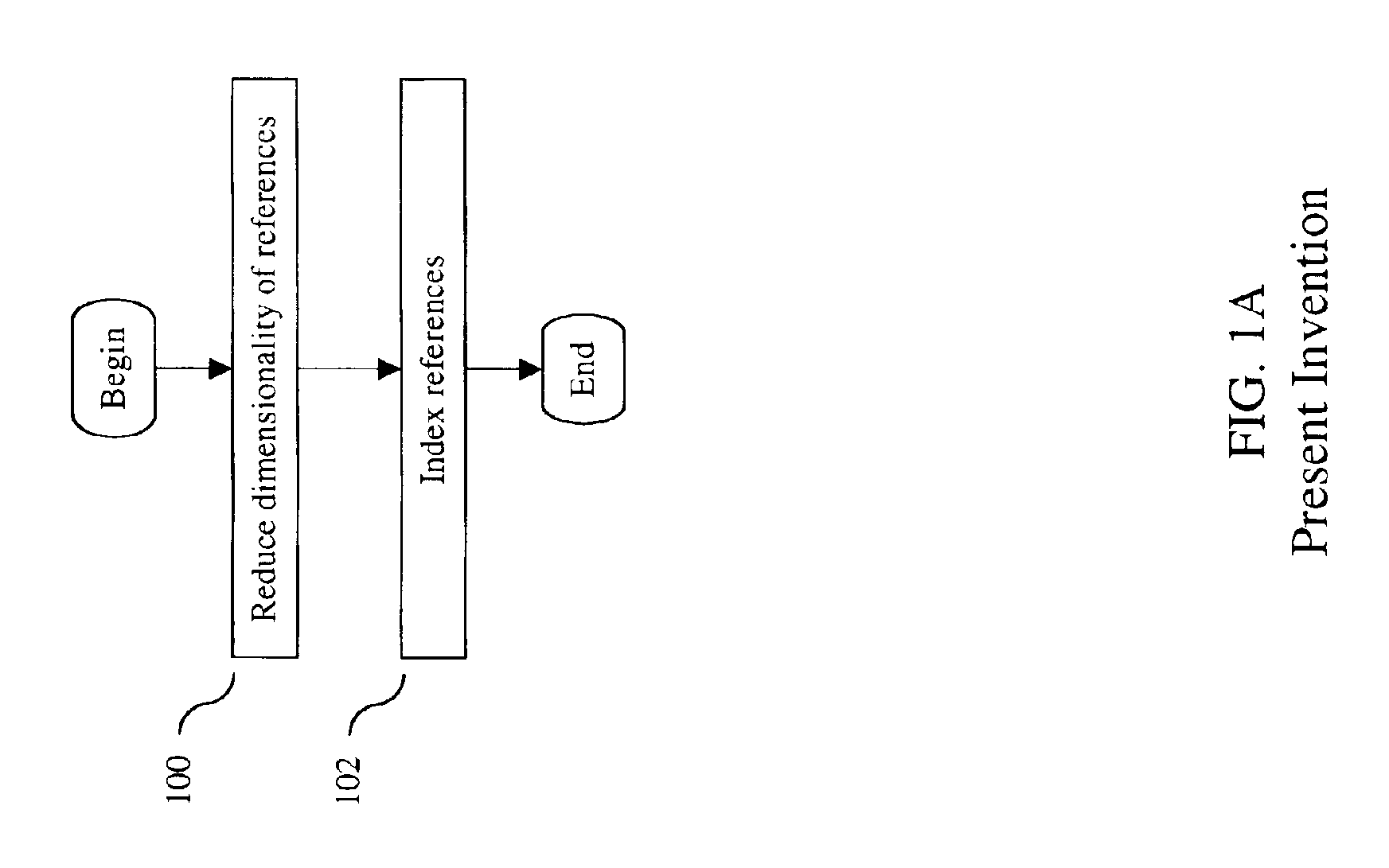 Method and apparatus for identifying an unknown work